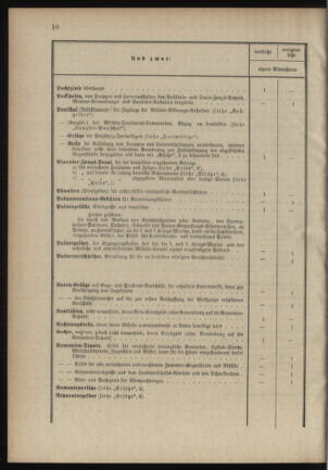 Verordnungsblatt für das Kaiserlich-Königliche Heer 18900321 Seite: 14