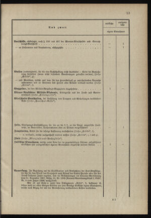 Verordnungsblatt für das Kaiserlich-Königliche Heer 18900321 Seite: 17