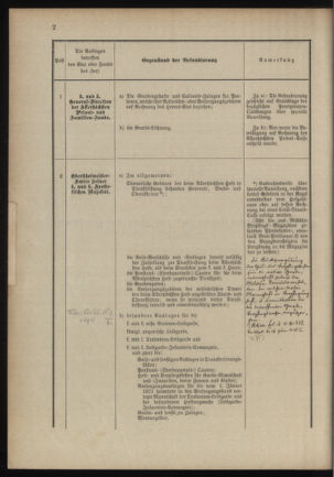 Verordnungsblatt für das Kaiserlich-Königliche Heer 18900321 Seite: 20