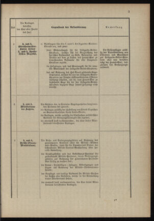 Verordnungsblatt für das Kaiserlich-Königliche Heer 18900321 Seite: 21