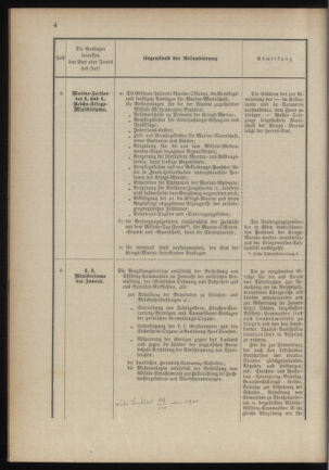 Verordnungsblatt für das Kaiserlich-Königliche Heer 18900321 Seite: 22