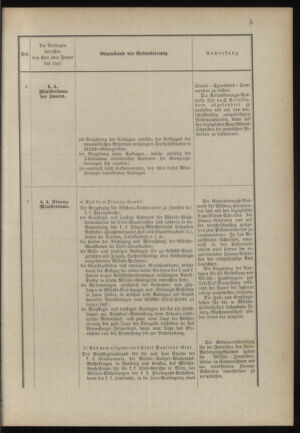 Verordnungsblatt für das Kaiserlich-Königliche Heer 18900321 Seite: 23