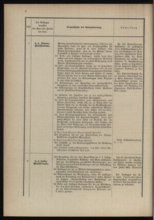 Verordnungsblatt für das Kaiserlich-Königliche Heer 18900321 Seite: 24