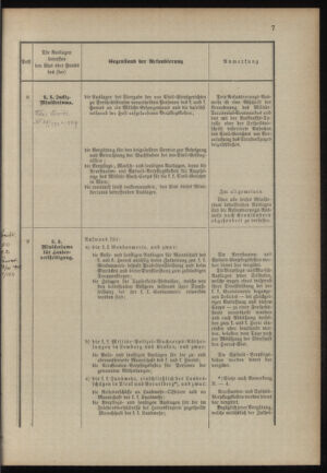 Verordnungsblatt für das Kaiserlich-Königliche Heer 18900321 Seite: 25