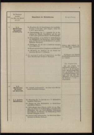 Verordnungsblatt für das Kaiserlich-Königliche Heer 18900321 Seite: 27