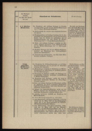 Verordnungsblatt für das Kaiserlich-Königliche Heer 18900321 Seite: 28