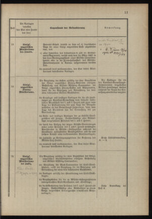 Verordnungsblatt für das Kaiserlich-Königliche Heer 18900321 Seite: 29