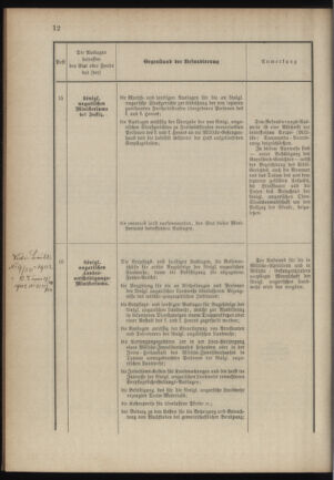 Verordnungsblatt für das Kaiserlich-Königliche Heer 18900321 Seite: 30