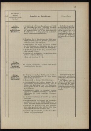 Verordnungsblatt für das Kaiserlich-Königliche Heer 18900321 Seite: 31