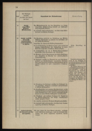 Verordnungsblatt für das Kaiserlich-Königliche Heer 18900321 Seite: 32