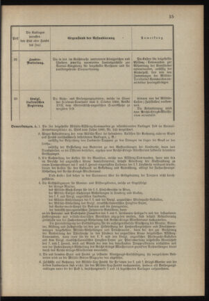 Verordnungsblatt für das Kaiserlich-Königliche Heer 18900321 Seite: 33