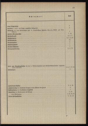 Verordnungsblatt für das Kaiserlich-Königliche Heer 18900321 Seite: 37