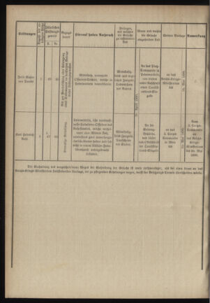 Verordnungsblatt für das Kaiserlich-Königliche Heer 18900331 Seite: 6