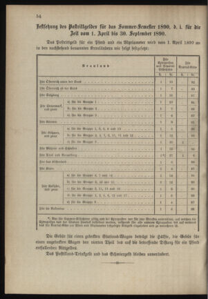 Verordnungsblatt für das Kaiserlich-Königliche Heer 18900410 Seite: 2