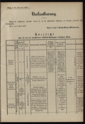 Verordnungsblatt für das Kaiserlich-Königliche Heer 18900415 Seite: 5