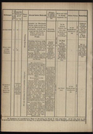 Verordnungsblatt für das Kaiserlich-Königliche Heer 18900415 Seite: 6