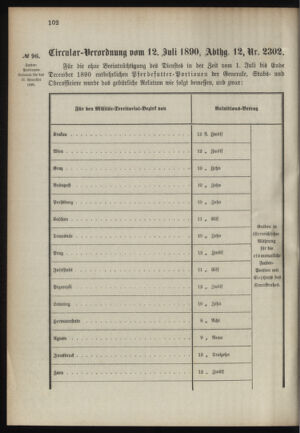 Verordnungsblatt für das Kaiserlich-Königliche Heer 18900726 Seite: 4