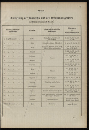 Verordnungsblatt für das Kaiserlich-Königliche Heer 18900813 Seite: 13