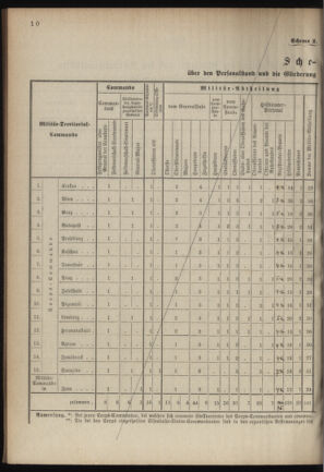 Verordnungsblatt für das Kaiserlich-Königliche Heer 18900813 Seite: 14