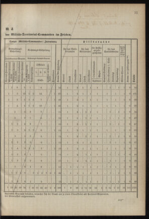 Verordnungsblatt für das Kaiserlich-Königliche Heer 18900813 Seite: 15