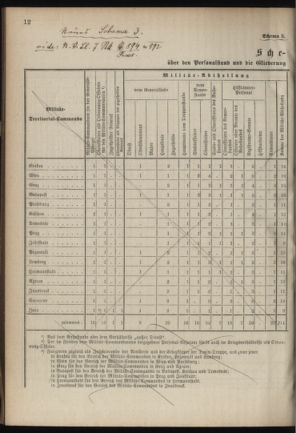 Verordnungsblatt für das Kaiserlich-Königliche Heer 18900813 Seite: 16