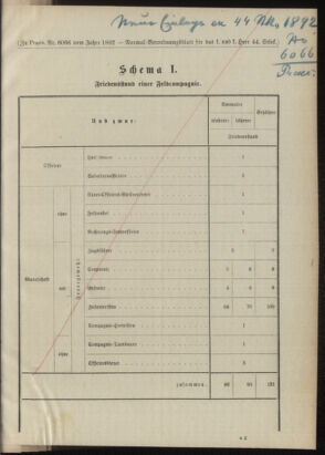 Verordnungsblatt für das Kaiserlich-Königliche Heer 18900813 Seite: 37