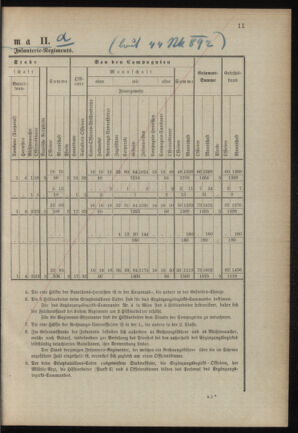 Verordnungsblatt für das Kaiserlich-Königliche Heer 18900813 Seite: 45