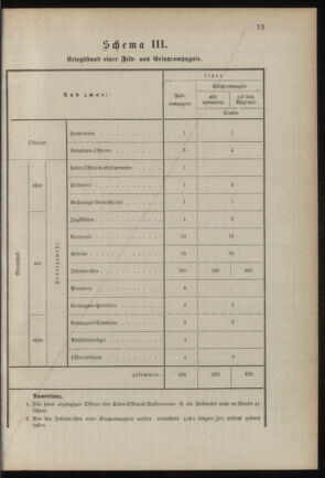 Verordnungsblatt für das Kaiserlich-Königliche Heer 18900813 Seite: 47