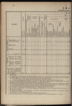 Verordnungsblatt für das Kaiserlich-Königliche Heer 18900813 Seite: 48