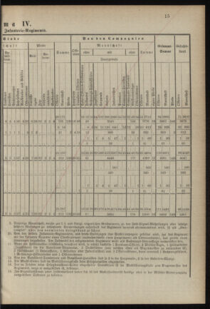 Verordnungsblatt für das Kaiserlich-Königliche Heer 18900813 Seite: 49