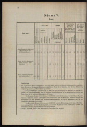 Verordnungsblatt für das Kaiserlich-Königliche Heer 18900813 Seite: 50