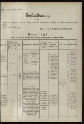 Verordnungsblatt für das Kaiserlich-Königliche Heer 18900830 Seite: 5