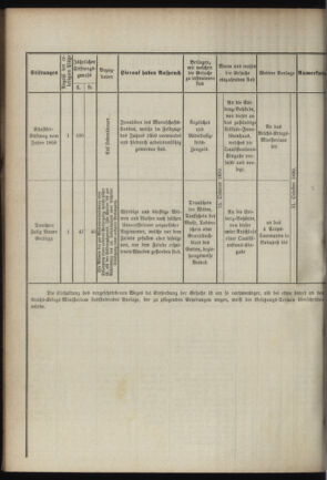 Verordnungsblatt für das Kaiserlich-Königliche Heer 18900830 Seite: 6