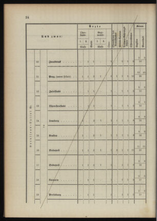 Verordnungsblatt für das Kaiserlich-Königliche Heer 18900923 Seite: 100