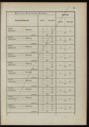 Verordnungsblatt für das Kaiserlich-Königliche Heer 18900923 Seite: 101