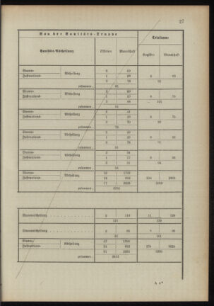 Verordnungsblatt für das Kaiserlich-Königliche Heer 18900923 Seite: 103