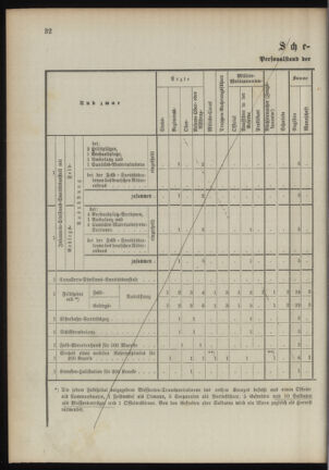 Verordnungsblatt für das Kaiserlich-Königliche Heer 18900923 Seite: 108