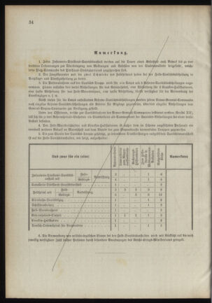 Verordnungsblatt für das Kaiserlich-Königliche Heer 18900923 Seite: 110