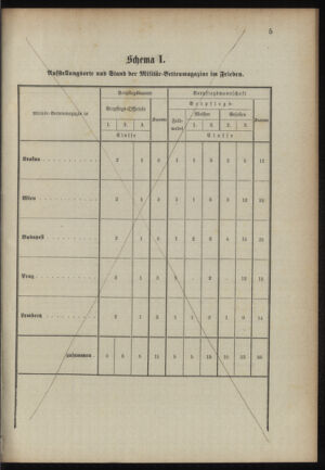 Verordnungsblatt für das Kaiserlich-Königliche Heer 18900923 Seite: 121