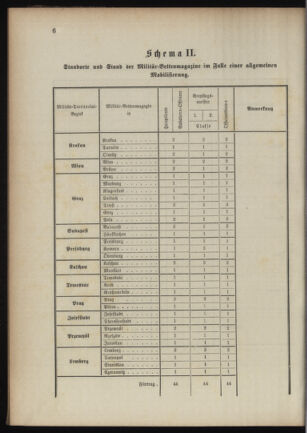 Verordnungsblatt für das Kaiserlich-Königliche Heer 18900923 Seite: 122