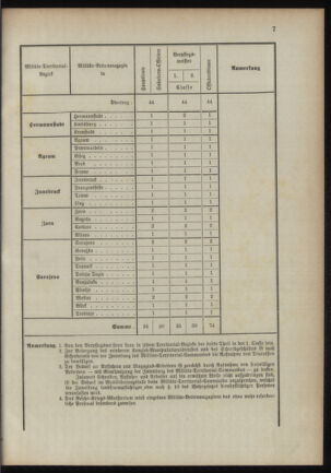 Verordnungsblatt für das Kaiserlich-Königliche Heer 18900923 Seite: 123