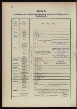 Verordnungsblatt für das Kaiserlich-Königliche Heer 18900923 Seite: 28