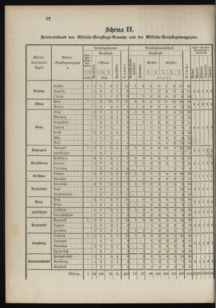 Verordnungsblatt für das Kaiserlich-Königliche Heer 18900923 Seite: 30