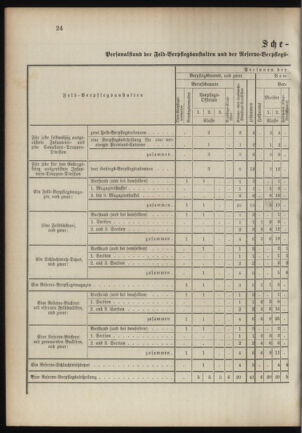 Verordnungsblatt für das Kaiserlich-Königliche Heer 18900923 Seite: 32