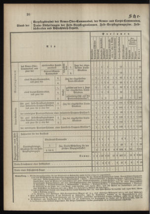 Verordnungsblatt für das Kaiserlich-Königliche Heer 18900923 Seite: 34