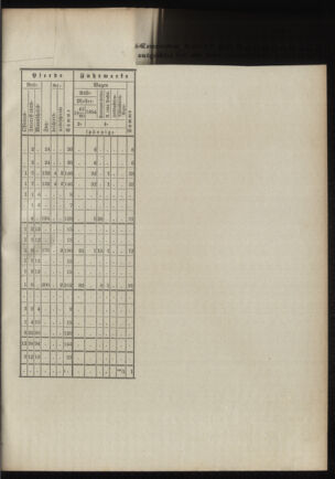 Verordnungsblatt für das Kaiserlich-Königliche Heer 18900923 Seite: 35