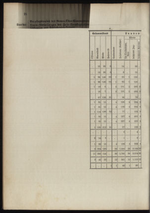 Verordnungsblatt für das Kaiserlich-Königliche Heer 18900923 Seite: 36