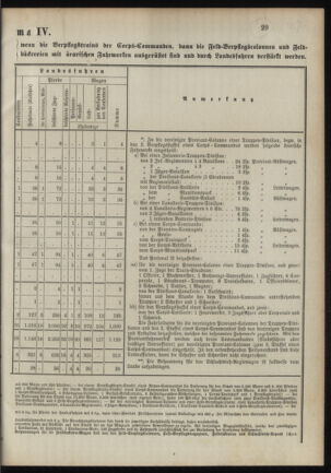 Verordnungsblatt für das Kaiserlich-Königliche Heer 18900923 Seite: 37