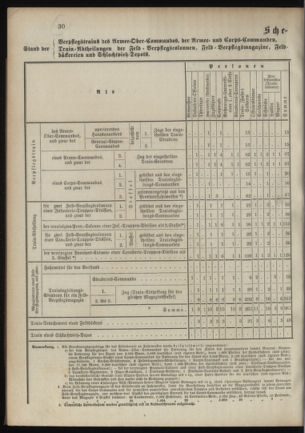 Verordnungsblatt für das Kaiserlich-Königliche Heer 18900923 Seite: 38