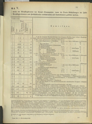 Verordnungsblatt für das Kaiserlich-Königliche Heer 18900923 Seite: 41